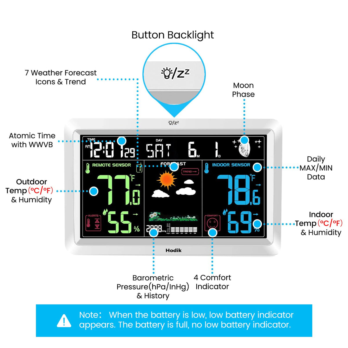 HODIK forecast icons assist planning with simple weather cues