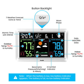 HODIK forecast icons assist planning with simple weather cues