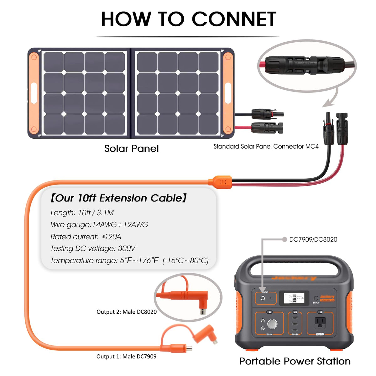 Hoeine sealed MC4 connectors protecting outdoor solar connections from moisture.