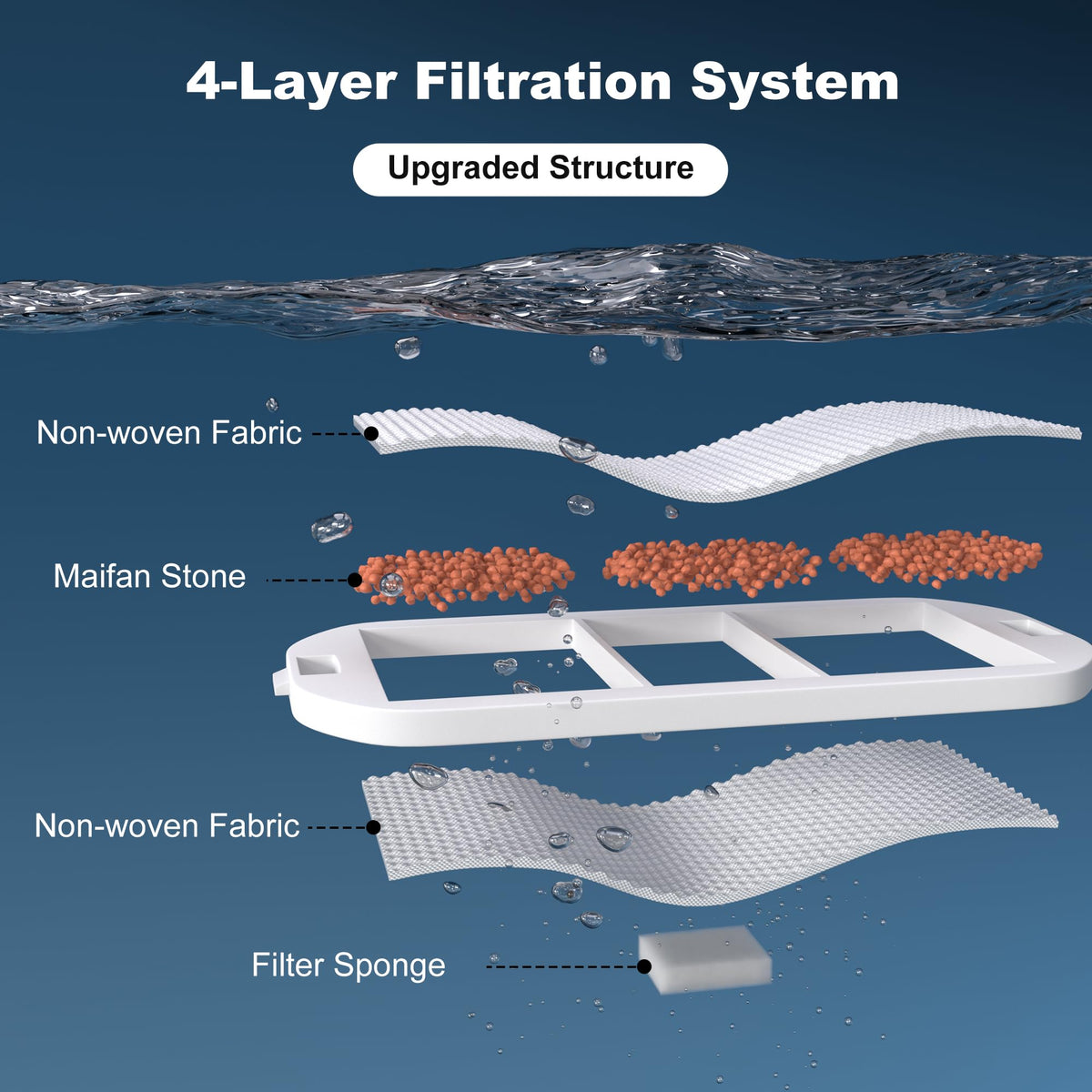 HOLAPAW filter pack for 2.1 Gal fountain, compatible with YSJ-XW08.
