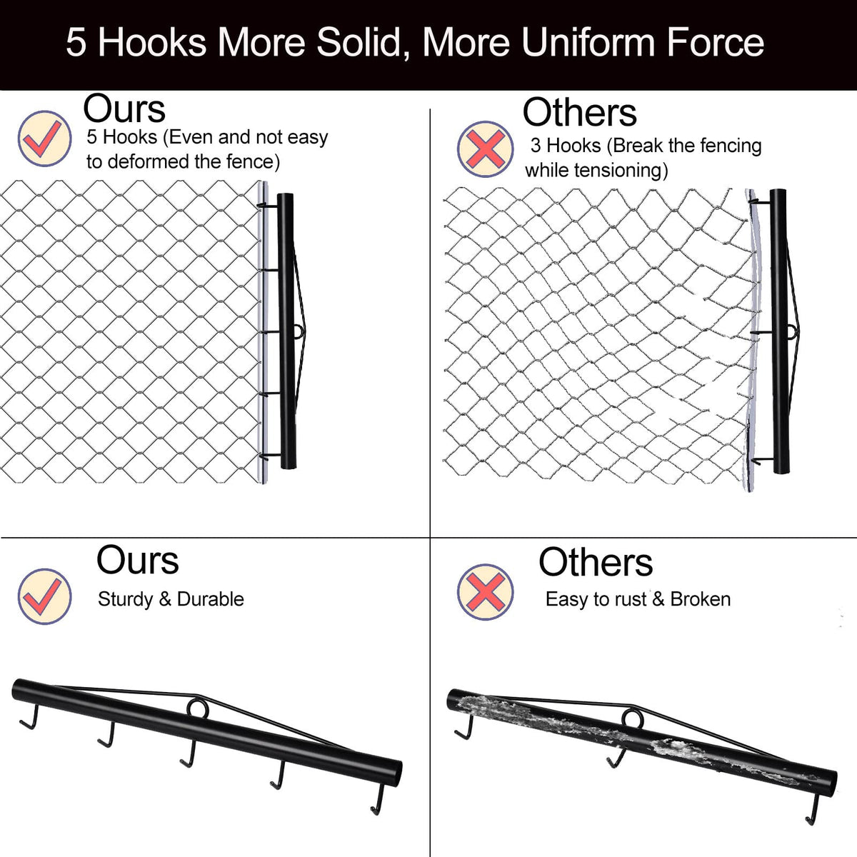 HoLarXuQ fence stretcher close-up shows the 5-hook design for even fabric tension