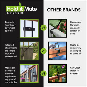 Hold It Mate hook around deck enables plant and feeder hanging.