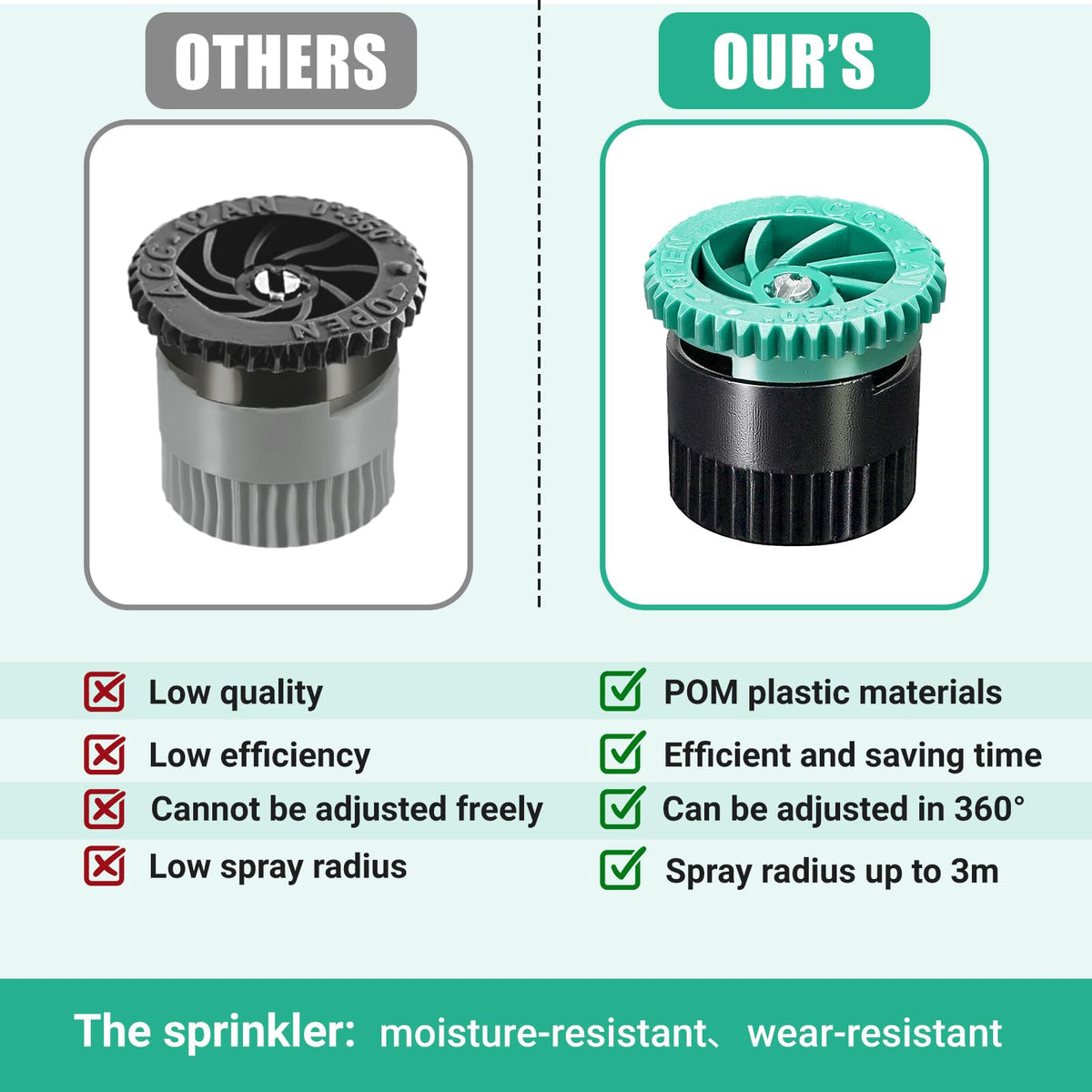 HolyMaji even watering coverage improves efficiency and reduces dry spots.