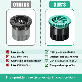 HolyMaji even watering coverage improves efficiency and reduces dry spots.