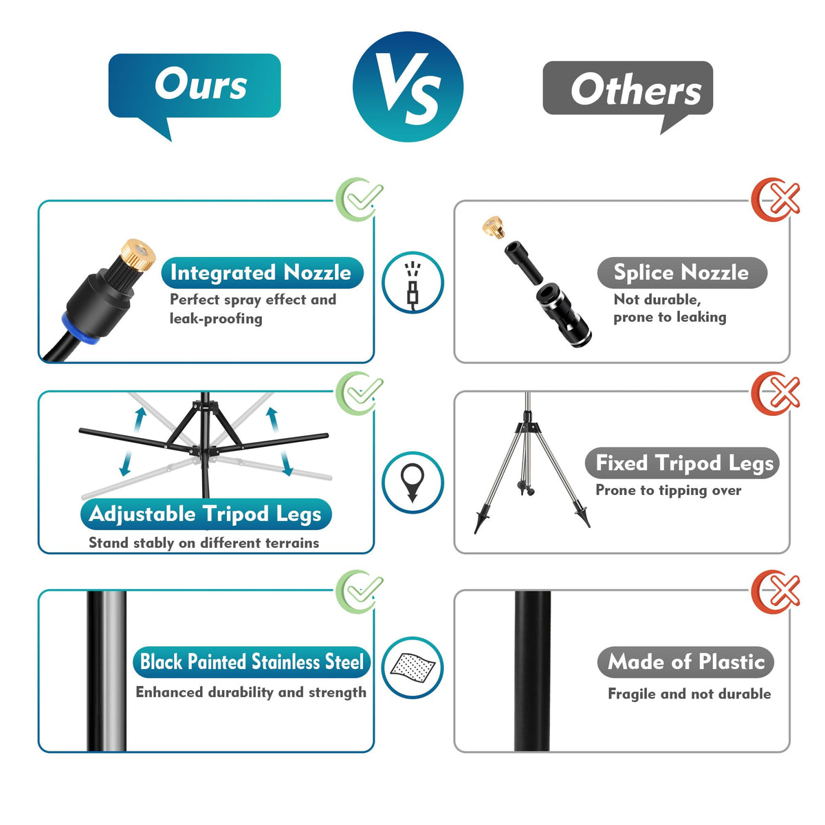 Homasky standing mister features a stainless steel tripod base for durable outdoor setup.