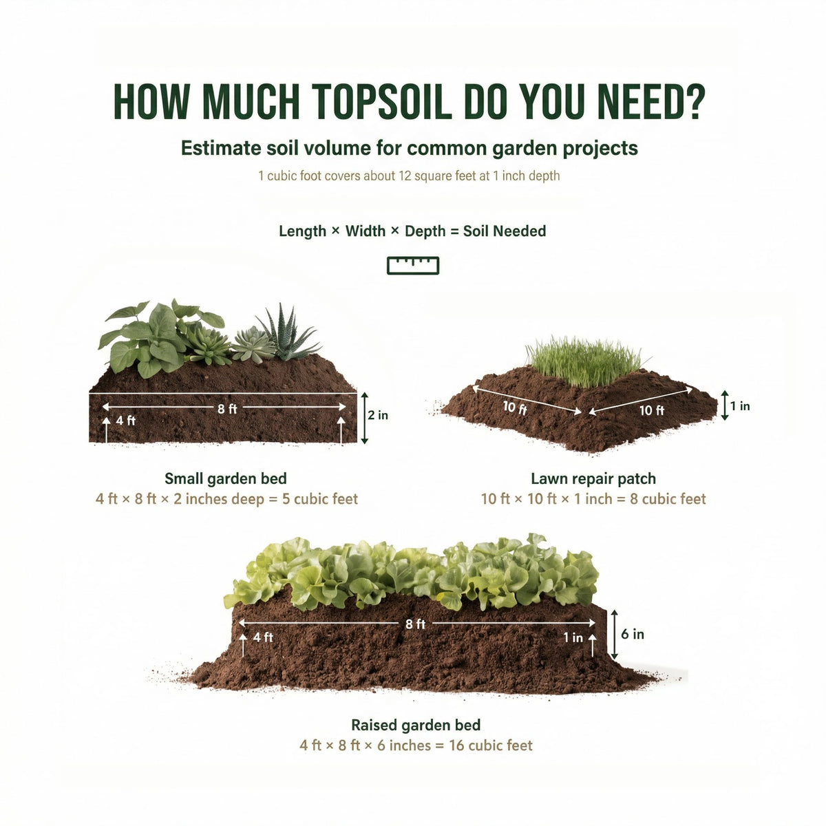 Home and Country USA raised bed soil application demonstrates versatile garden soil for beds.