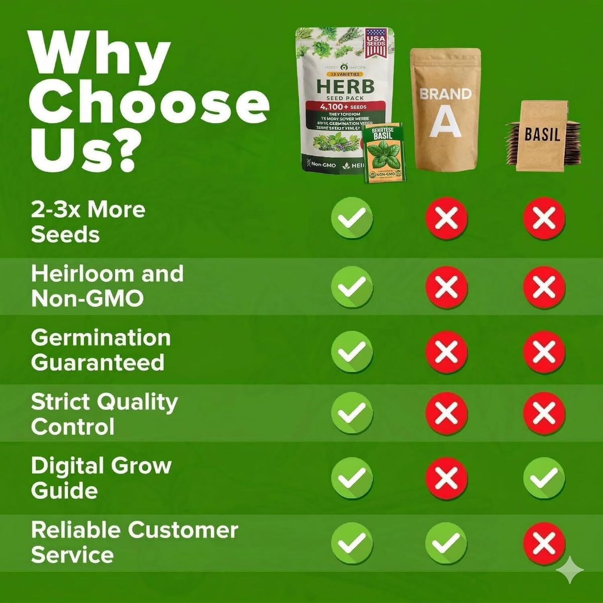HOME GROWN comprehensive grow guide page highlights sowing steps.