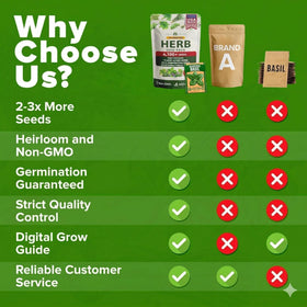 HOME GROWN comprehensive grow guide page highlights sowing steps.