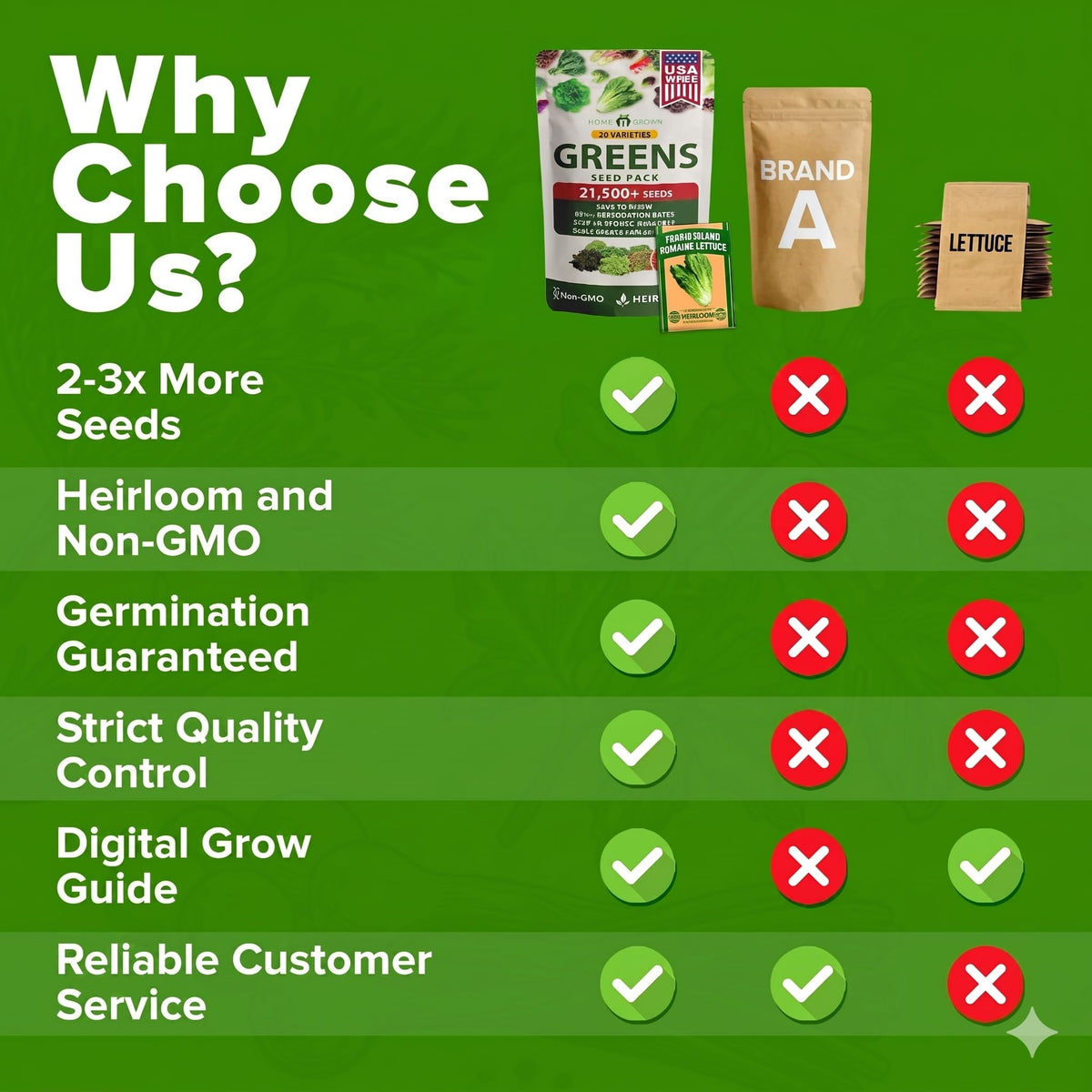 HOME GROWN planting guide and markers included in the package
