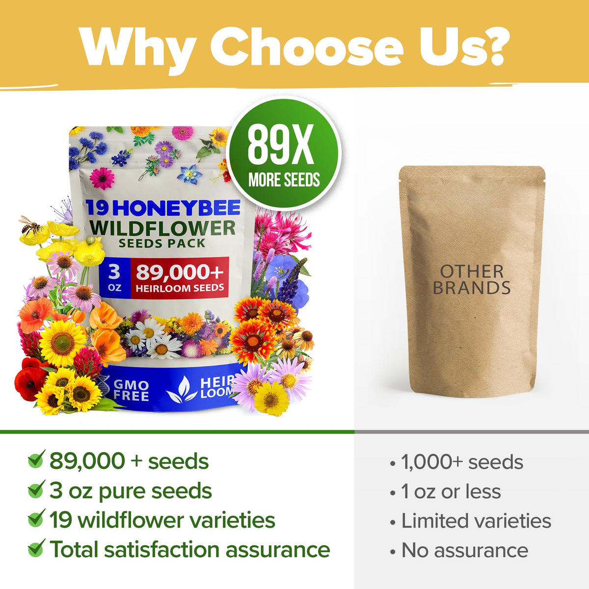 HOME GROWN pollinator seeds attracting bees and butterflies in a garden