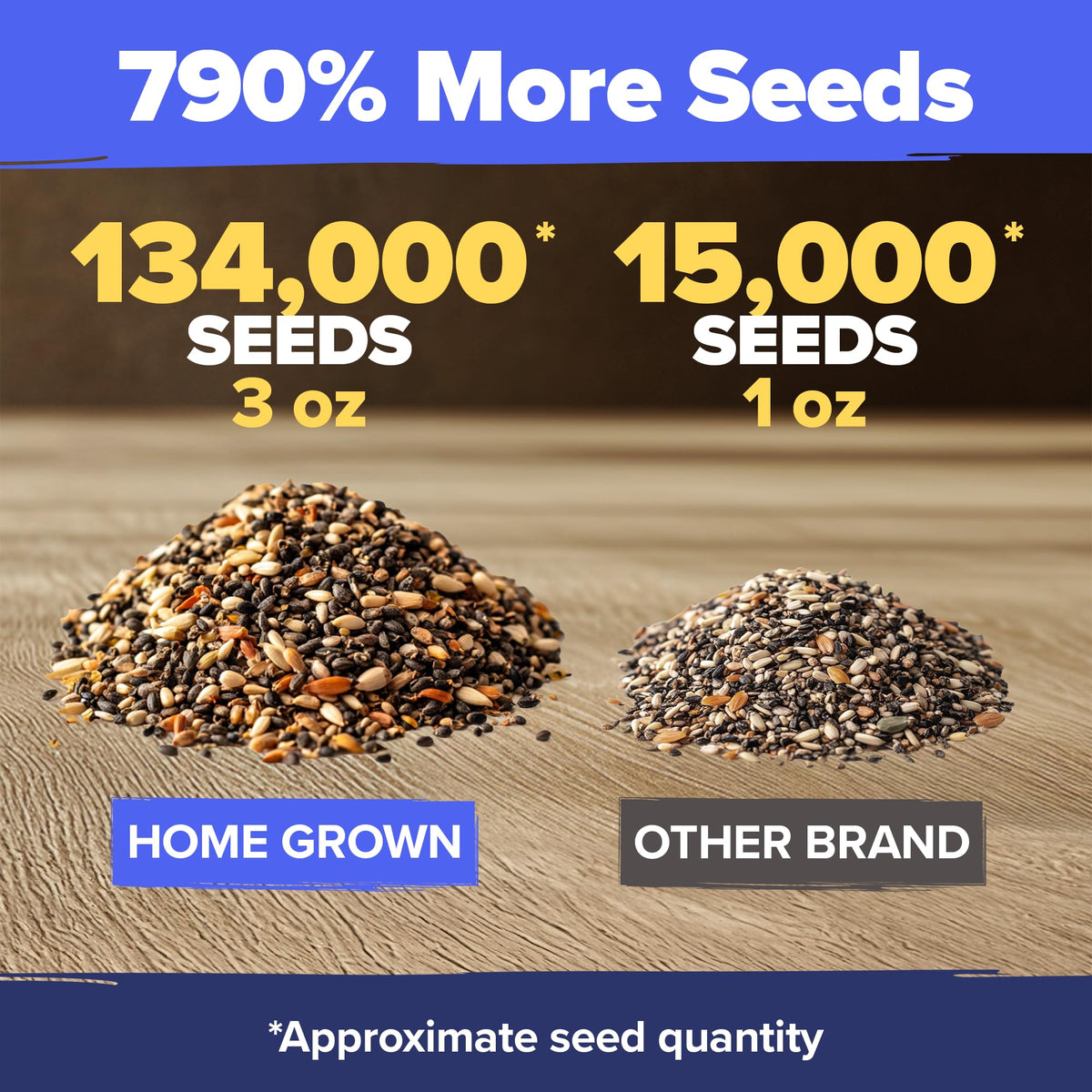 HOME GROWN Wildflower Seeds Bulk pollinator bloom visuals for color planning.