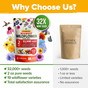 HOME GROWN sowing instructions simplify spring or fall planting.