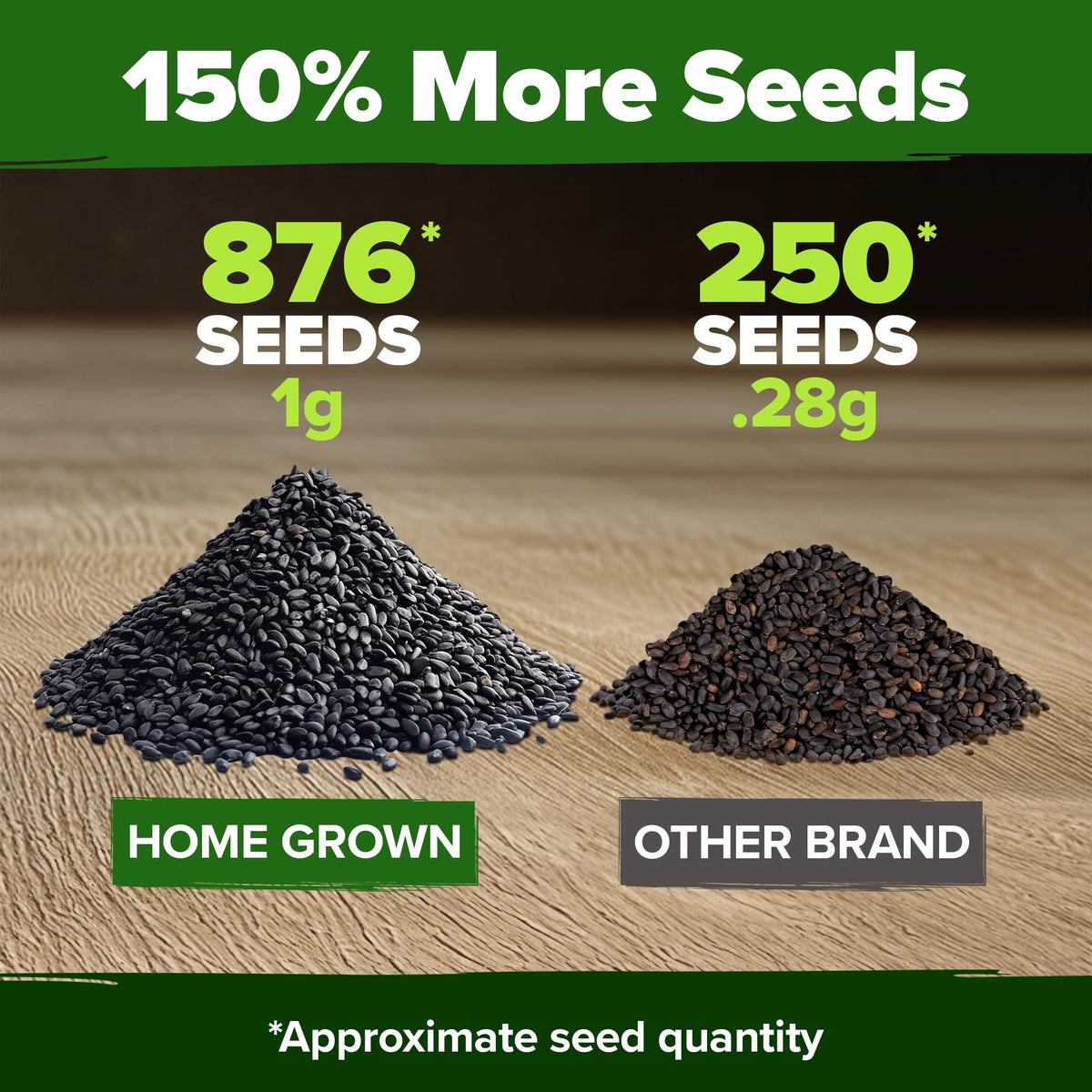 HOME GROWN Thai basil seeds pack closeup seeds, highlighting non-GMO heirloom quality and germination potential