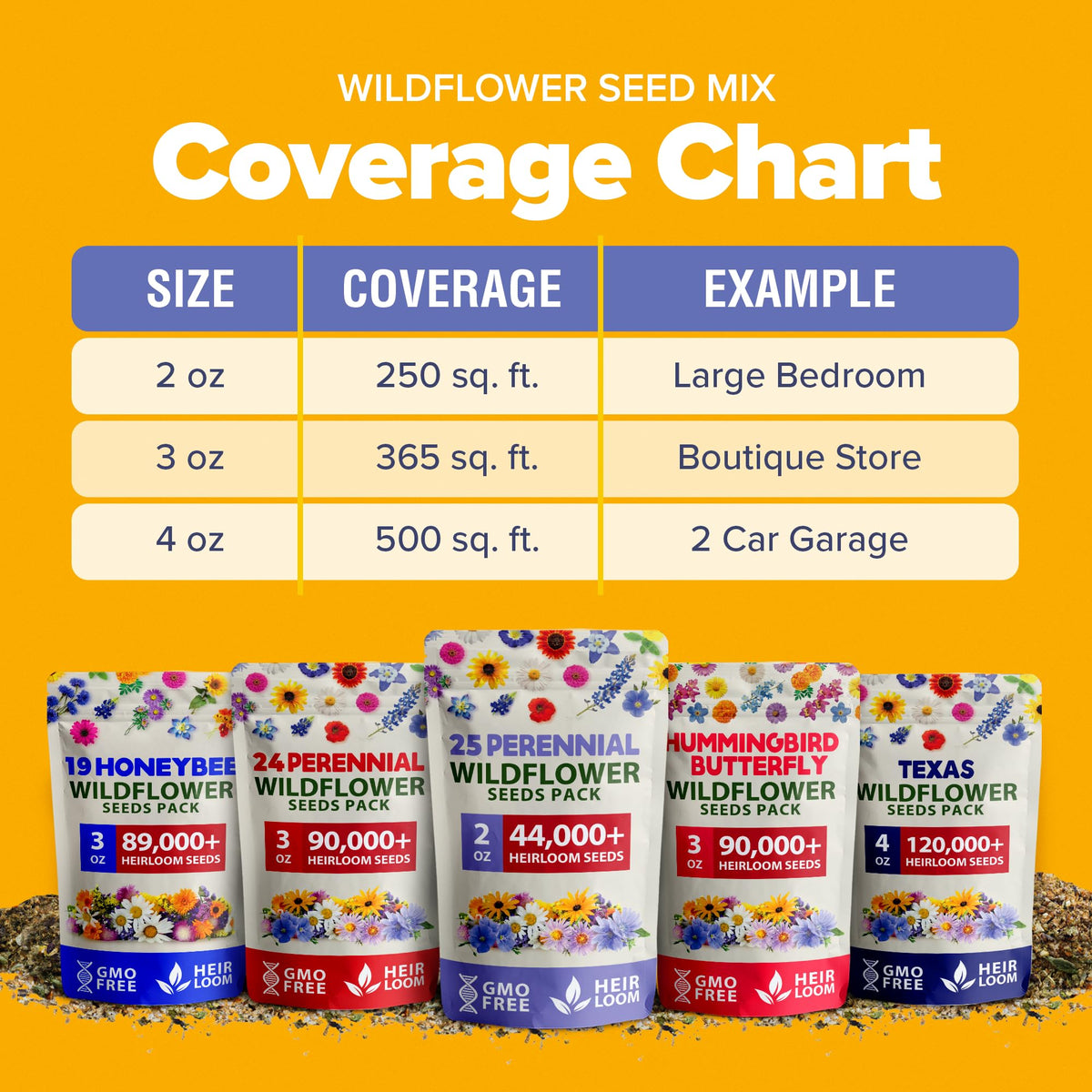 HOME GROWN Wildflower Seeds pollinator-habitat image highlights habitat-friendly nectar flowers
