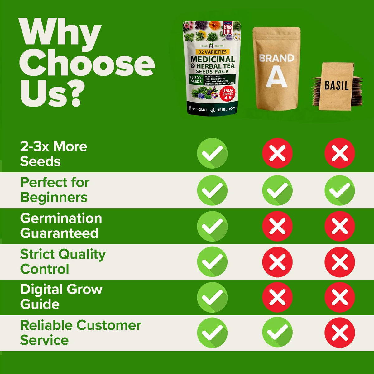 HOME GROWN year-round harvest variety supports continuous fresh herbs.