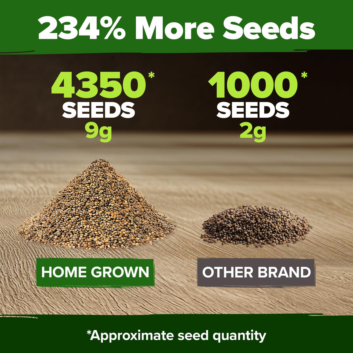 HOME GROWN Arugula seeds fast-harvest-20-30-days deliver tender greens quickly.