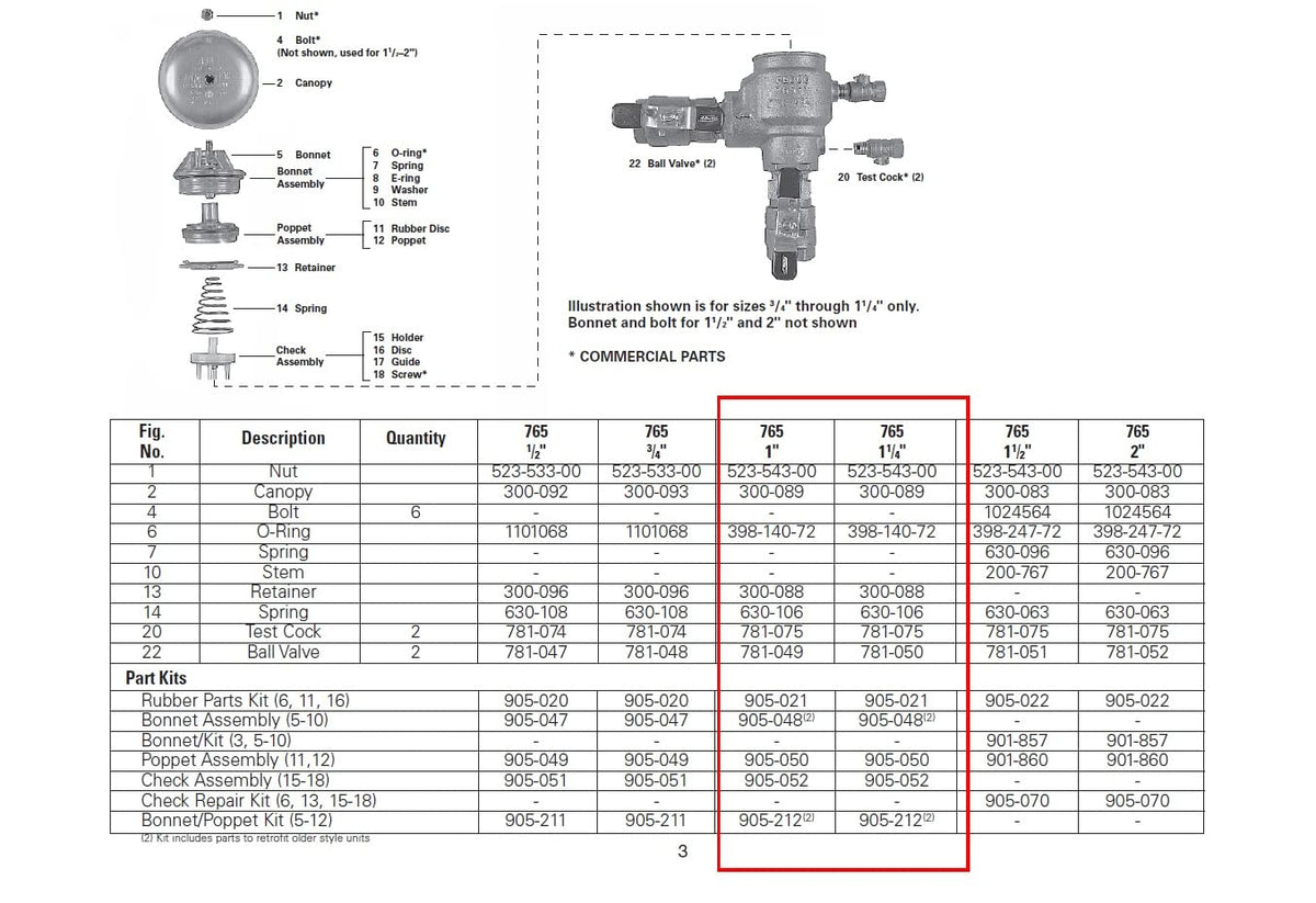 HomeWinner febco 765 assembly-ready kit for quick valve replacement
