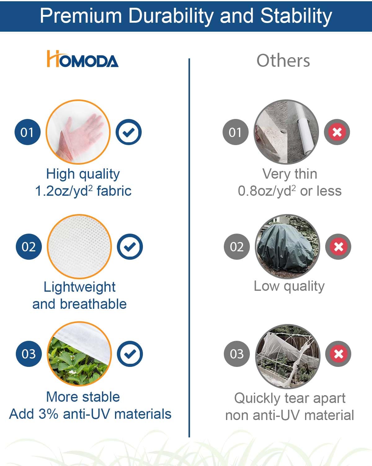 Homoda frost cloth features anti-UV technology for outdoor longevity.