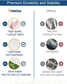 Homoda frost cloth features anti-UV technology for outdoor longevity.