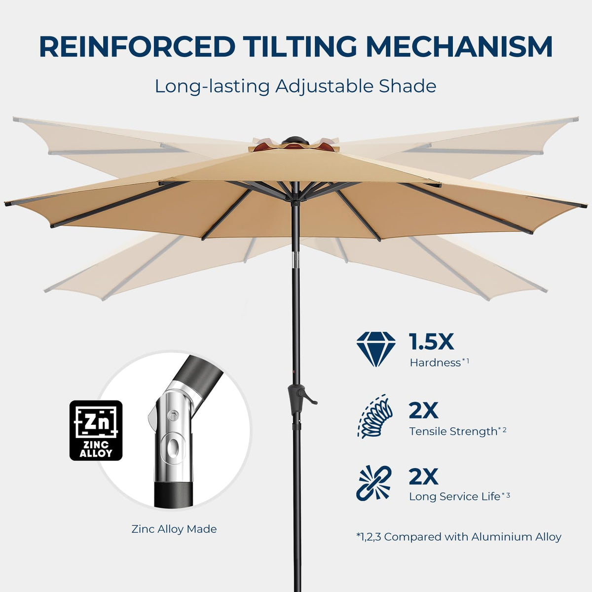 HOMSHADE top vent improves airflow and stability on windy days.