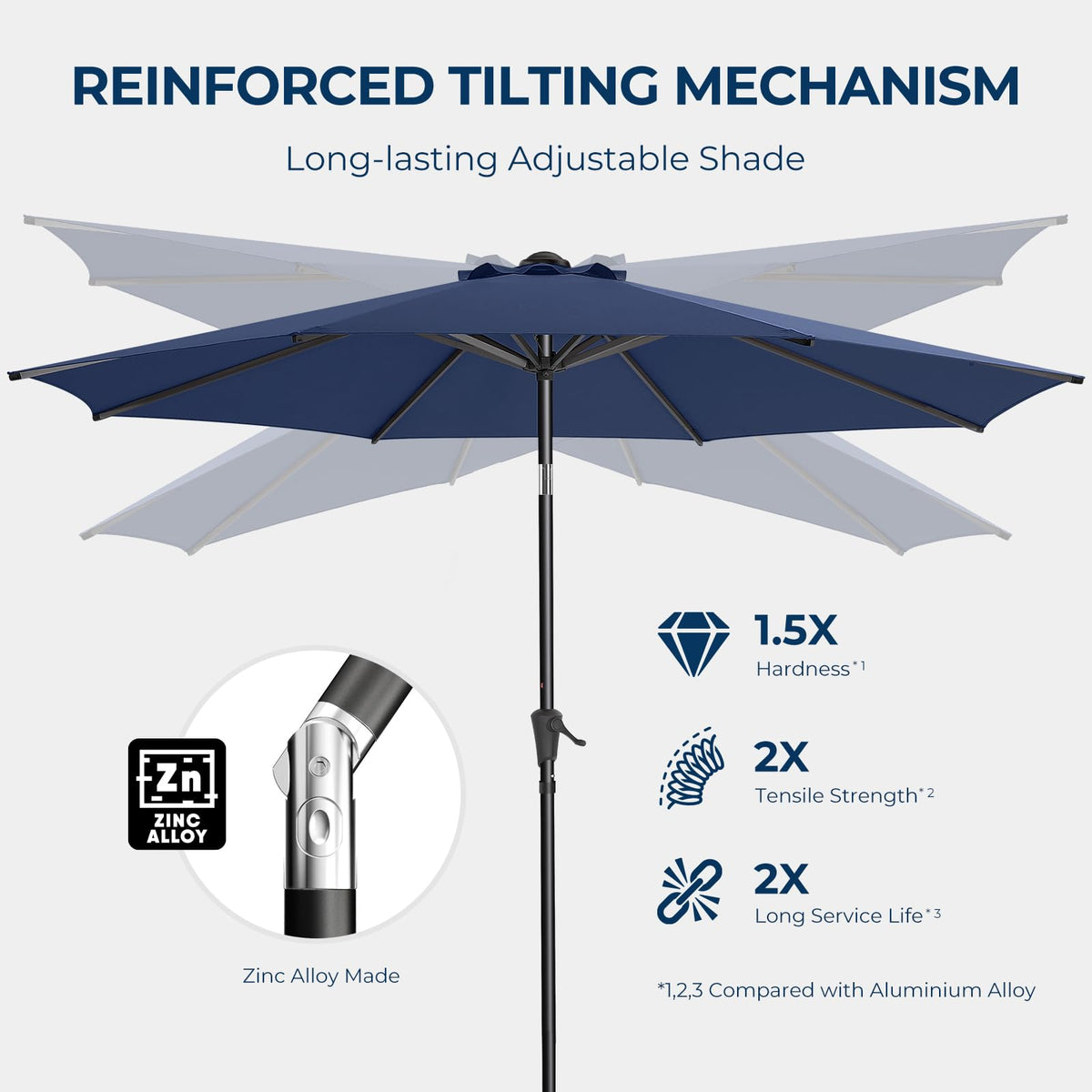 HOMSHADE navy blue fabric showcases fade resistant UV protection.