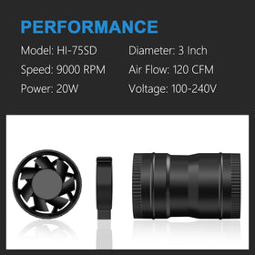 Hon&Guan 3in inline blower mounted vertical setup enables easy airflow boost.