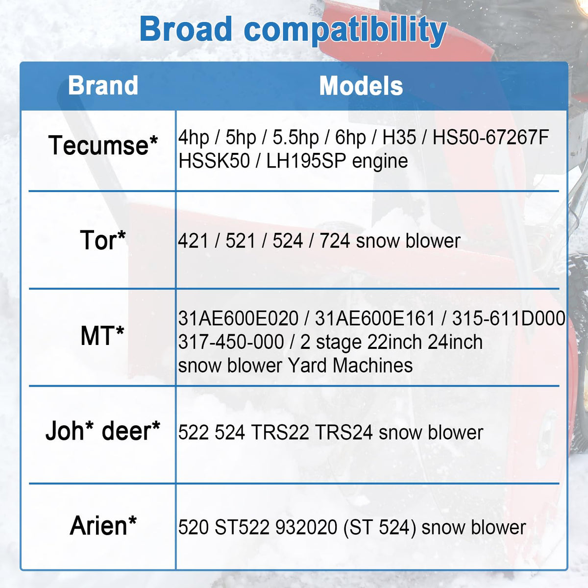 Durable carburetor body and precise mounting support long snow season use.