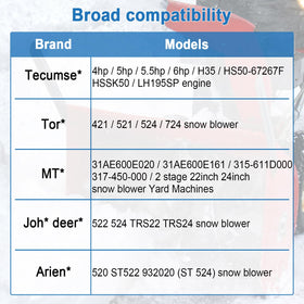 Durable carburetor body and precise mounting support long snow season use.