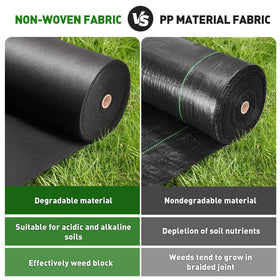 HOOPLE landscape fabric covers a garden bed to prevent erosion and stabilize soil.