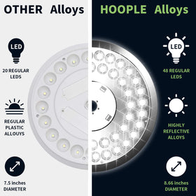 HOOPLE easy-install flag light no tools required for quick setup.