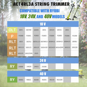 Hooto AC14RL3A spool cap showing simple compatibility and quick setup.