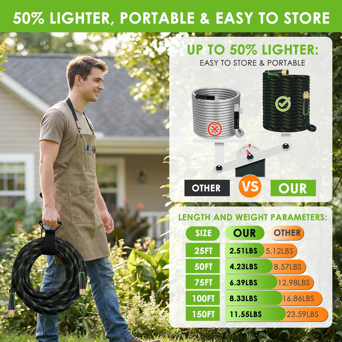 HORTICORA 360° anti-kink ends on the hose prevent tangling.