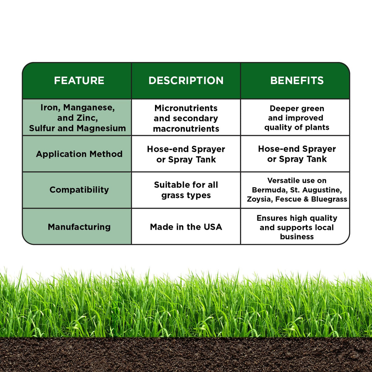 Hose-end sprayer application shows wide coverage for lawns.
