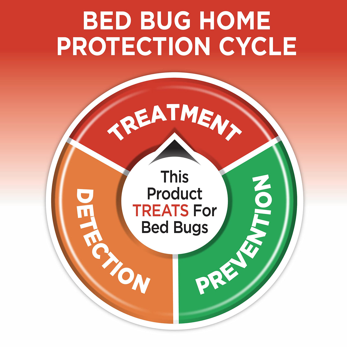 Hot Shot Fogger placed in a pet sleeping area for safe pest management.