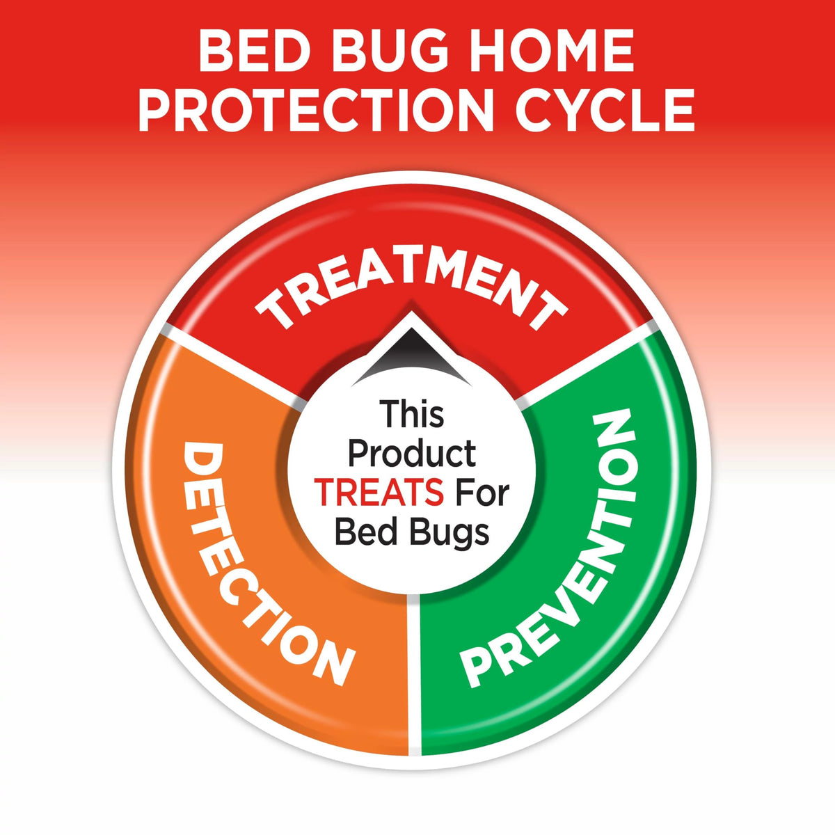 Hot Shot label emphasizes indoor use and safety before re-entry after drying