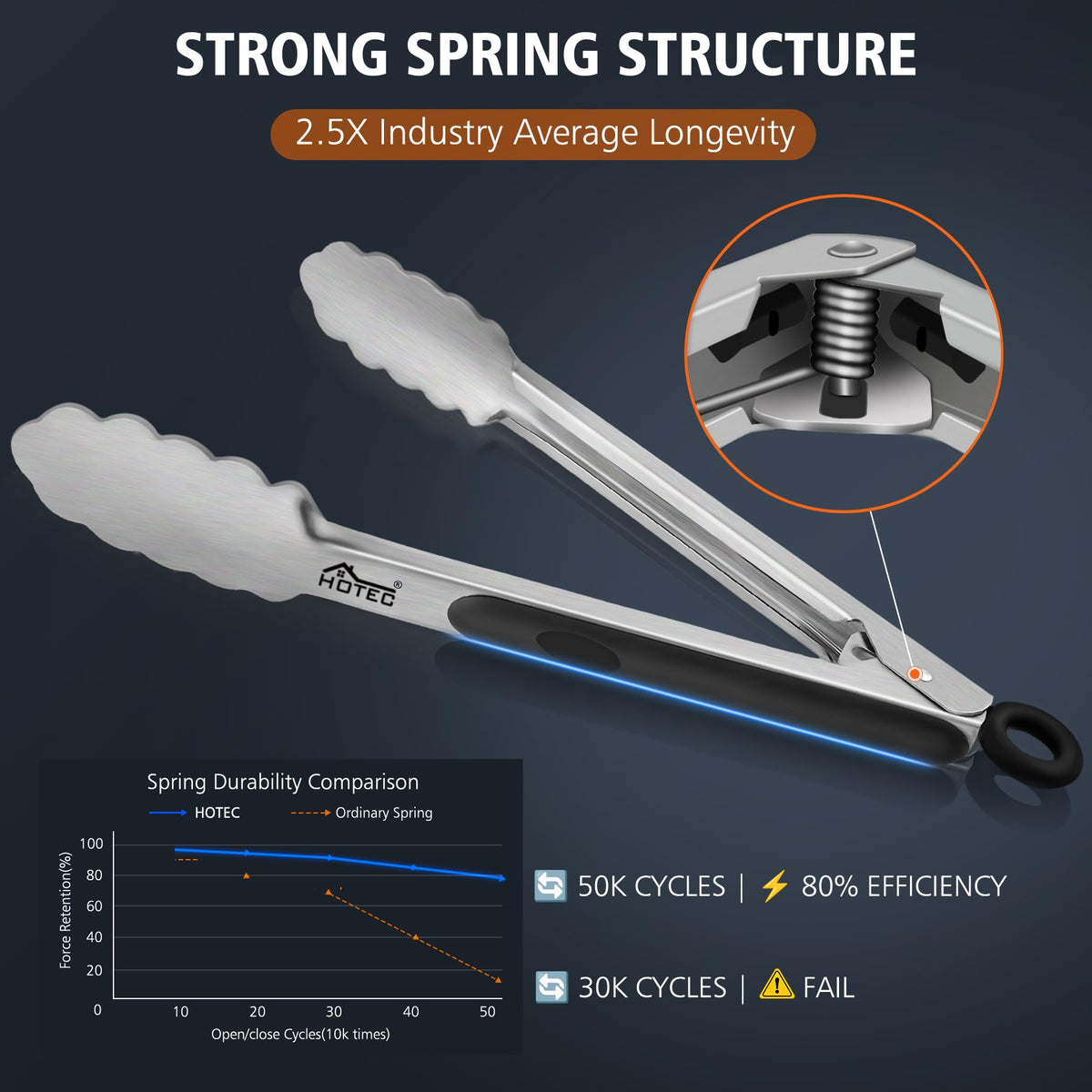 Hotec tongs are heat resistant and dishwasher-safe for easy cleanup.