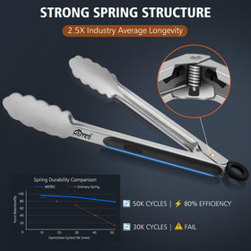 Hotec tongs are heat resistant and dishwasher-safe for easy cleanup.