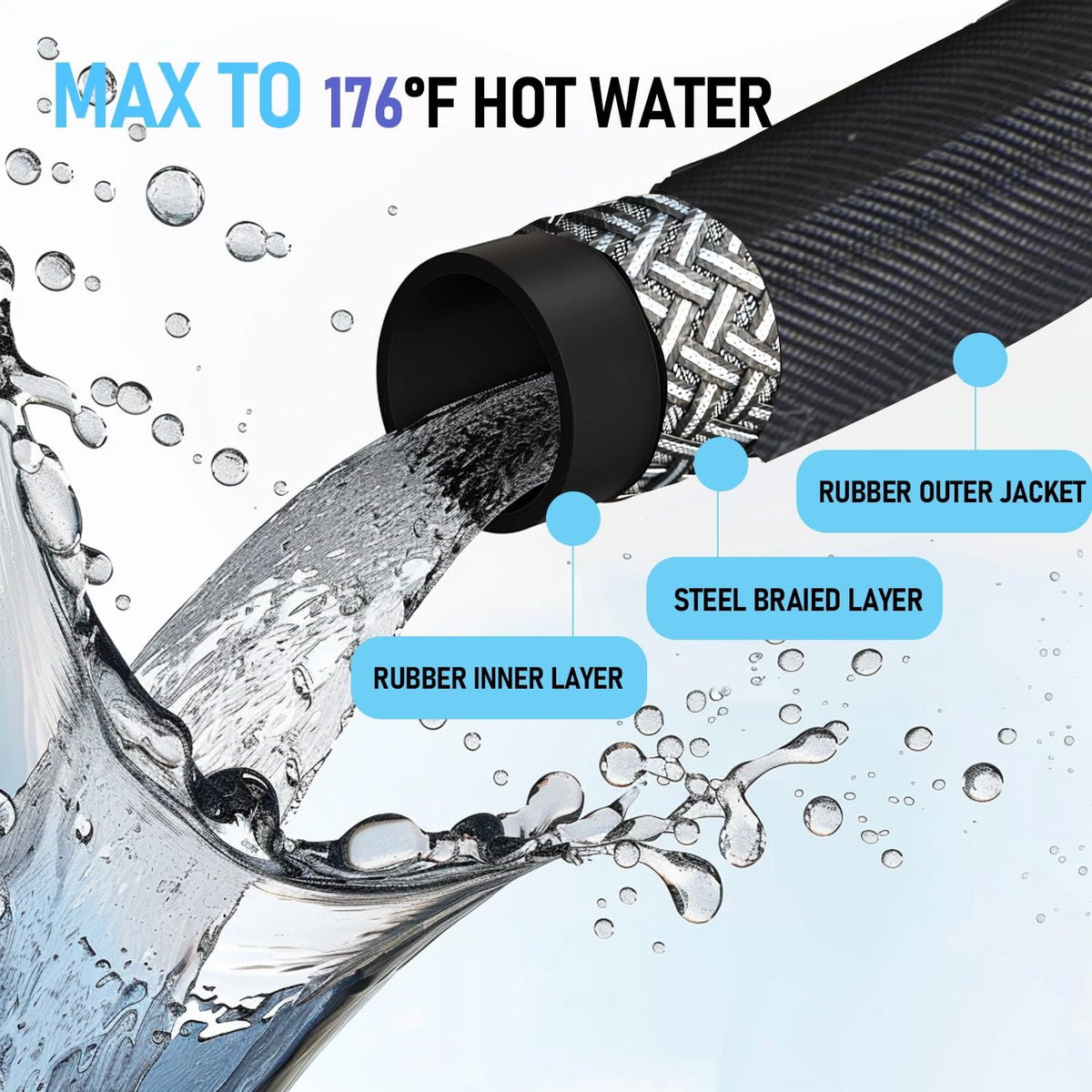 Hourleey 176°F max temperature safeguards hot-water cleaning scenarios.