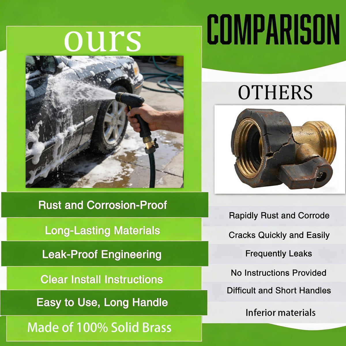 Compatible with 3/4-inch hoses and many connectors for versatile setup.