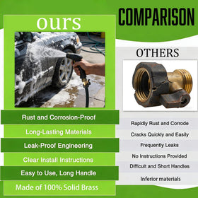 Compatible with 3/4-inch hoses and many connectors for versatile setup.
