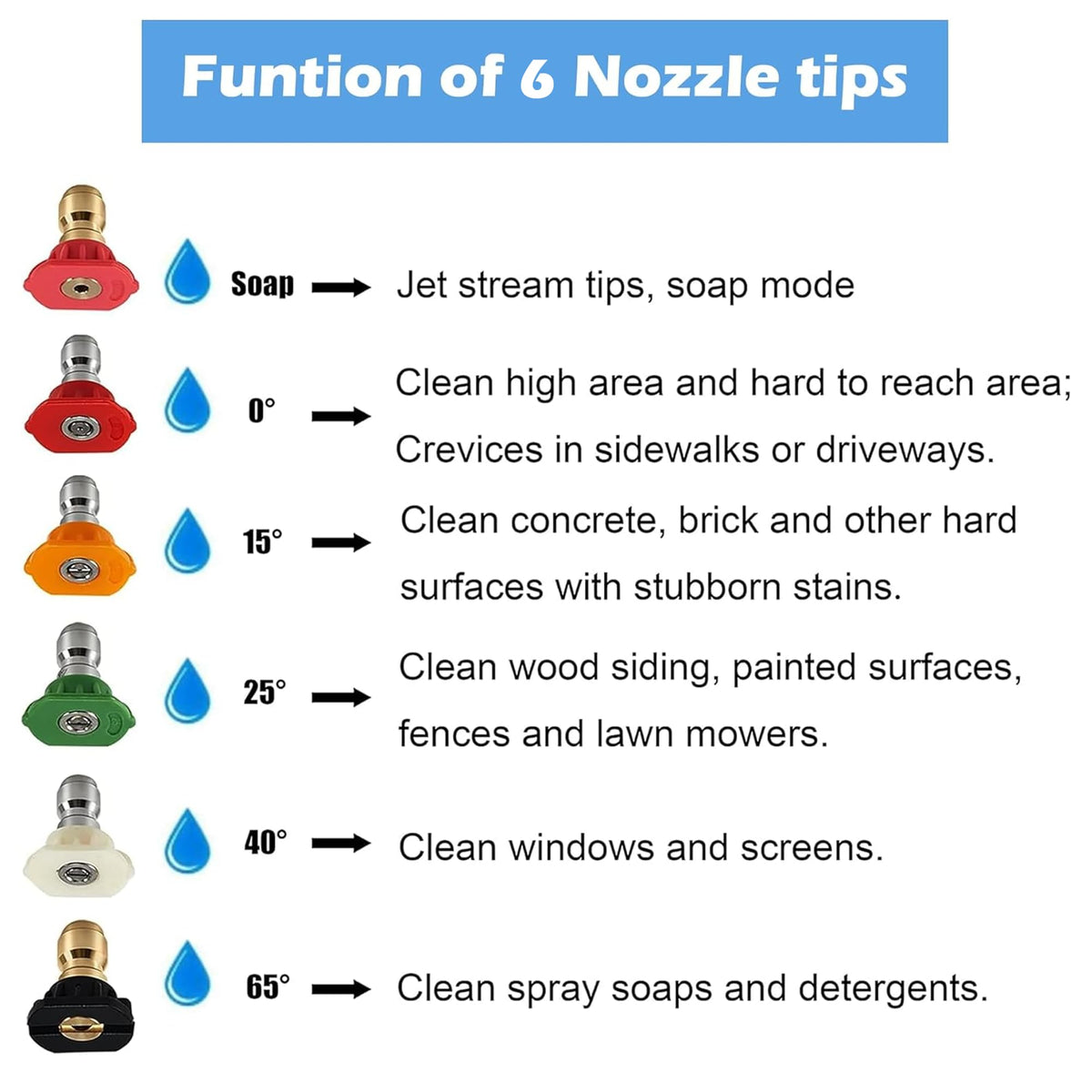 Hourleey nozzle tips set offers diverse spray patterns.