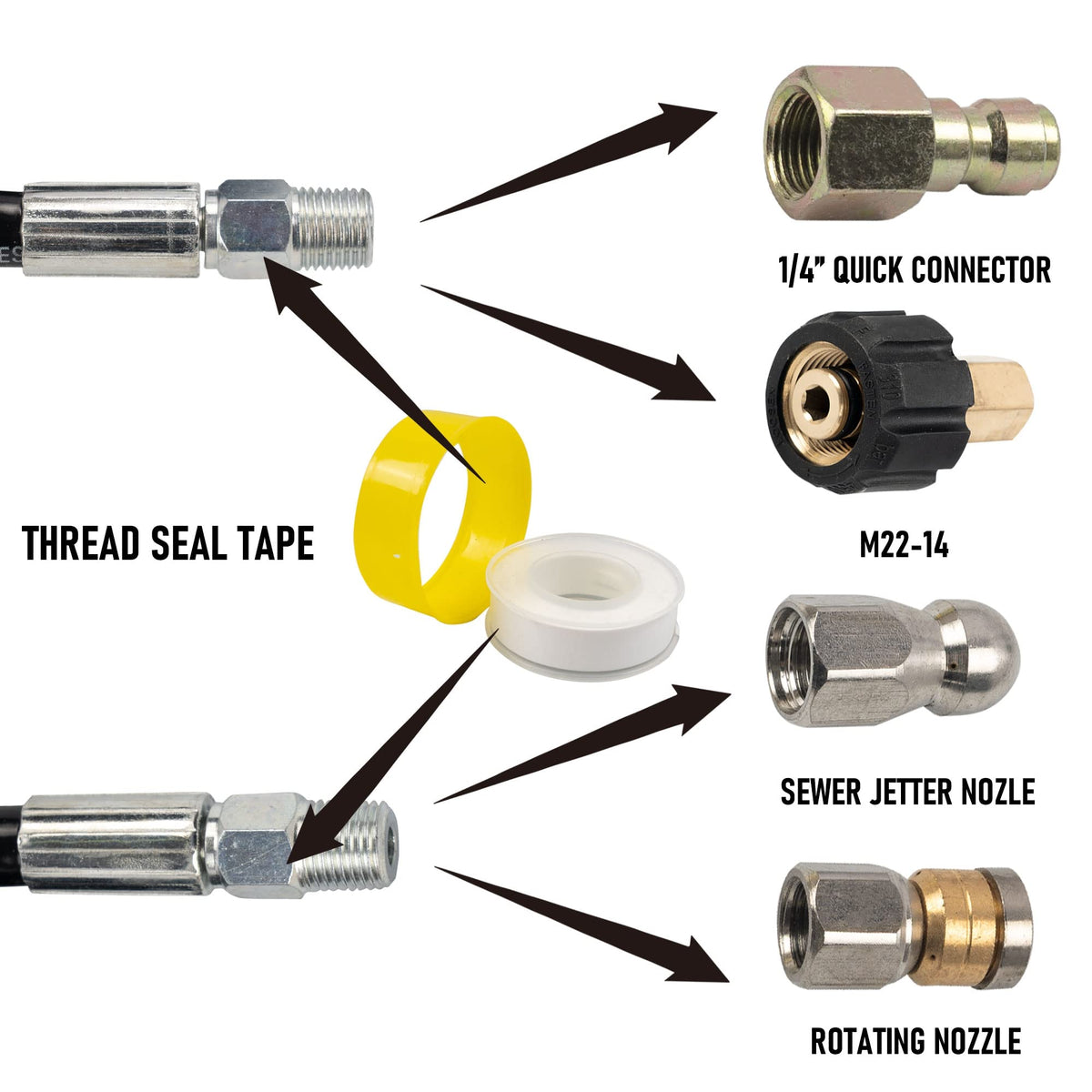 Hourleey orifice 4.5 button nose nozzle versatile for tight spots