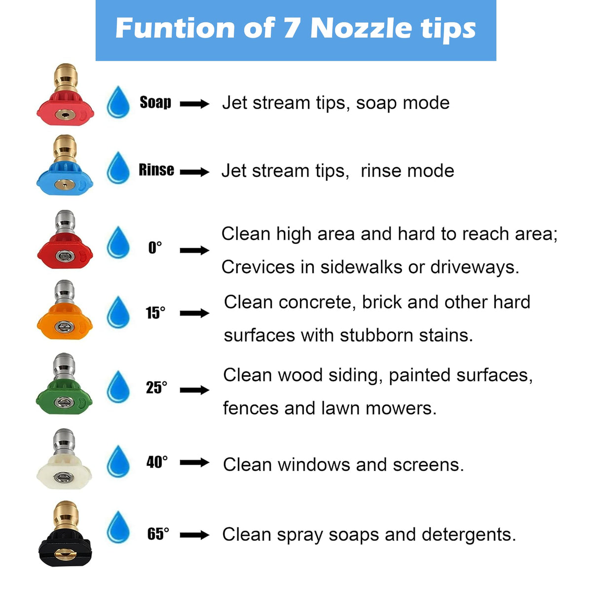 Hourleey rinse mode nozzle tip for safe, efficient rinsing.