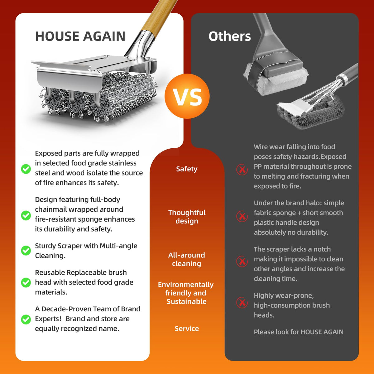 House Again detachable heads provide long-term replacement options