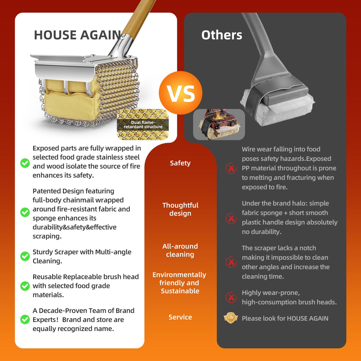 House Again replaceable head design to reduce waste and extend tool life
