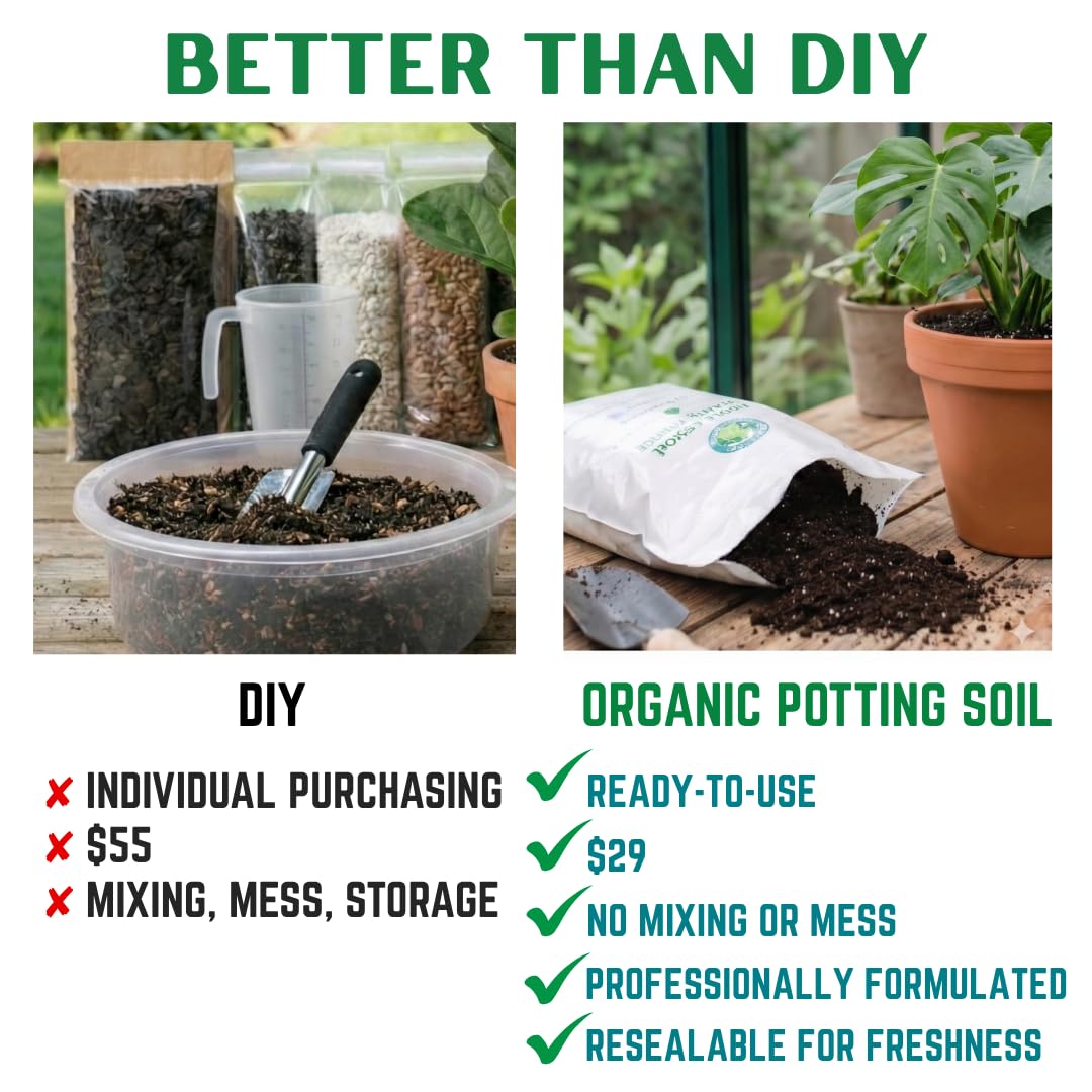 HOUSEPLANT RESOURCE CENTER Monstera soil with coco coir and perlite for drainage