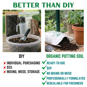 HOUSEPLANT RESOURCE CENTER Monstera soil with coco coir and perlite for drainage
