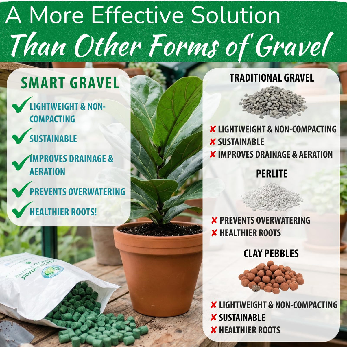 Houseplant Resource Center Smart Gravel packaging highlights eco-friendly, reusable garden solution