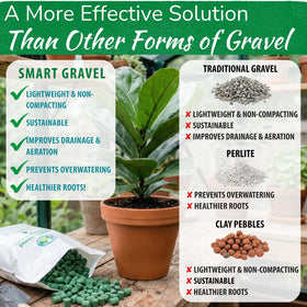 Houseplant Resource Center Smart Gravel packaging highlights eco-friendly, reusable garden solution