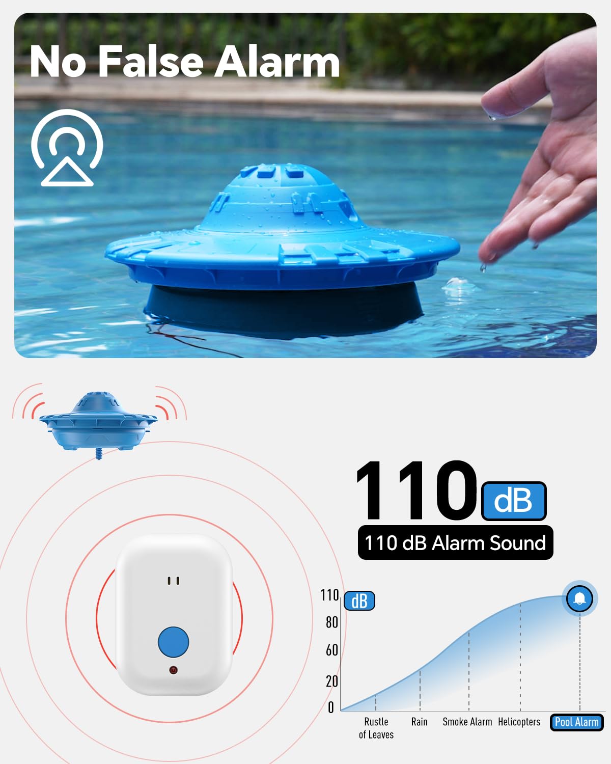 Hovara 110dB alarm delivers clear pool safety alerts
